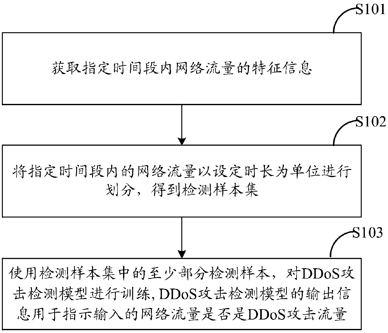 Attack detection model training method and attack detection method and system