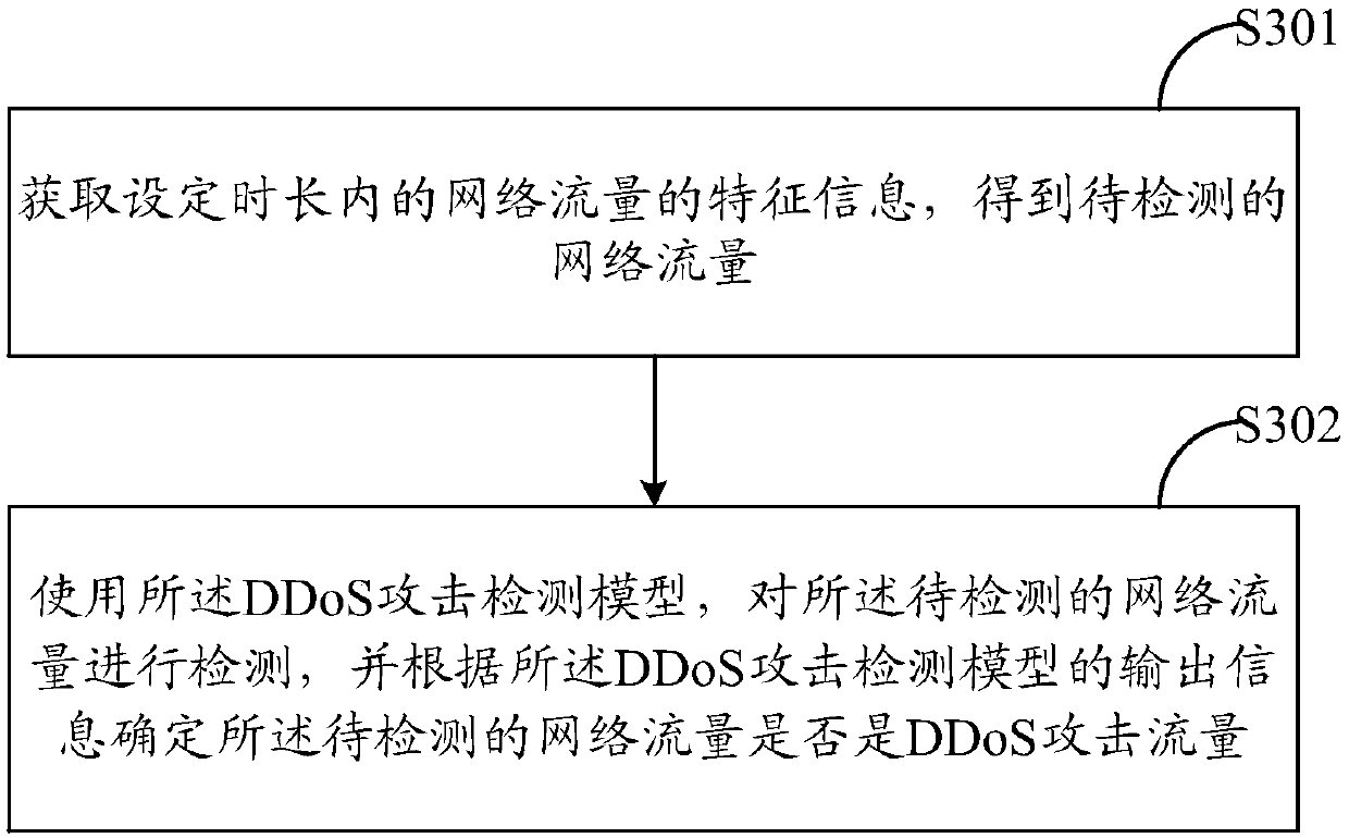 Attack detection model training method and attack detection method and system