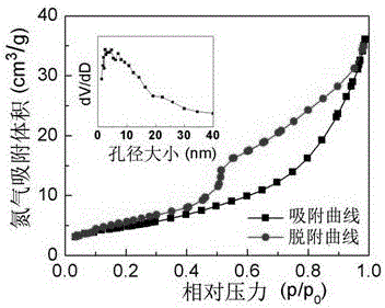 Graduated porous titanium dioxide microsphere, and preparation method and applications thereof