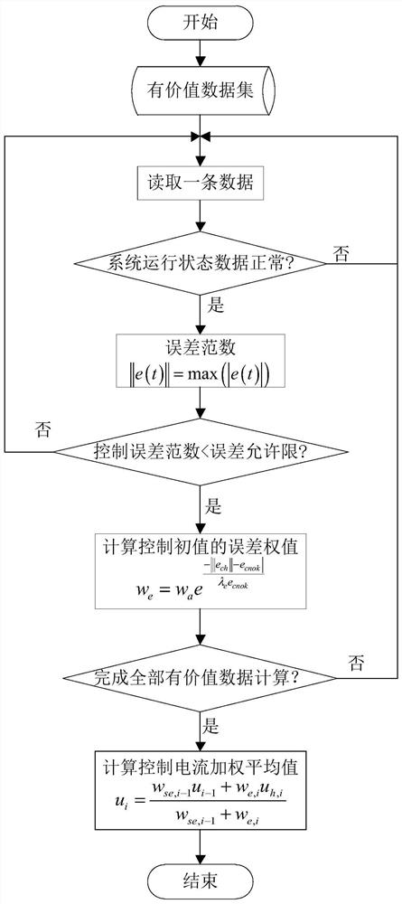 In-vehicle pressure fluctuation valve fan cooperative active control system based on big data