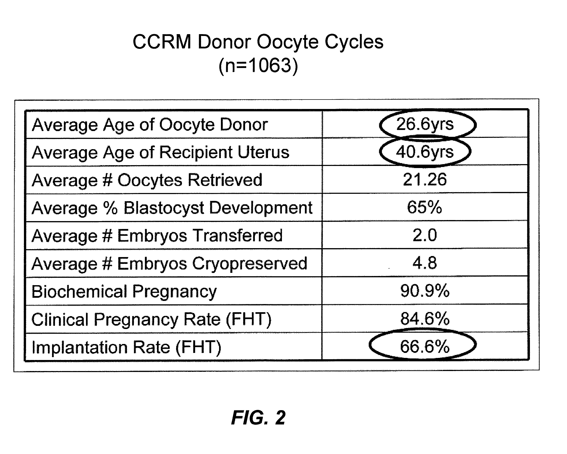 Secretome Profile-Facilitated In Vitro Fertilization