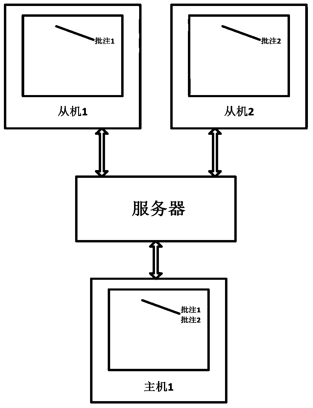 A method for adding and integrating slide annotations