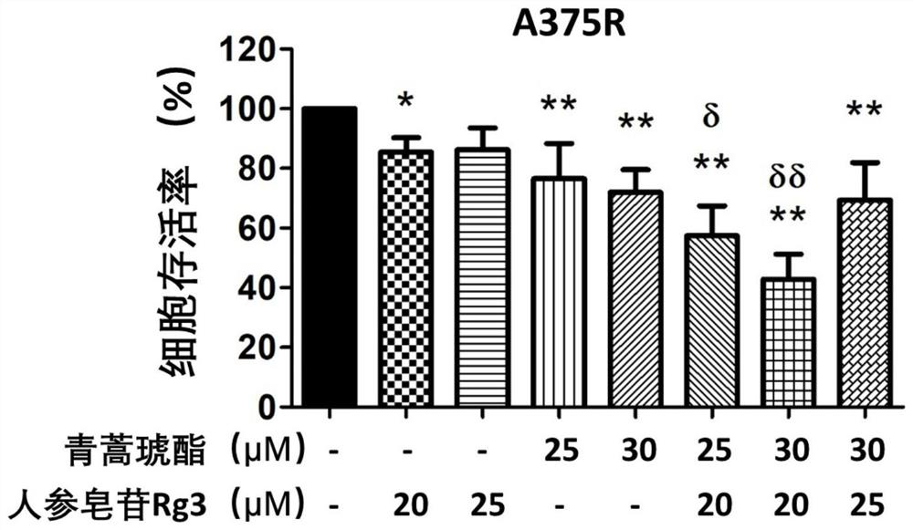 New application of artesunate and composition containing artesunate