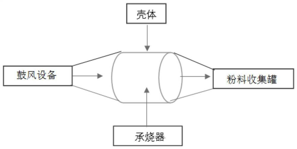 An anti-bonding high temperature resistant setter and its preparation method