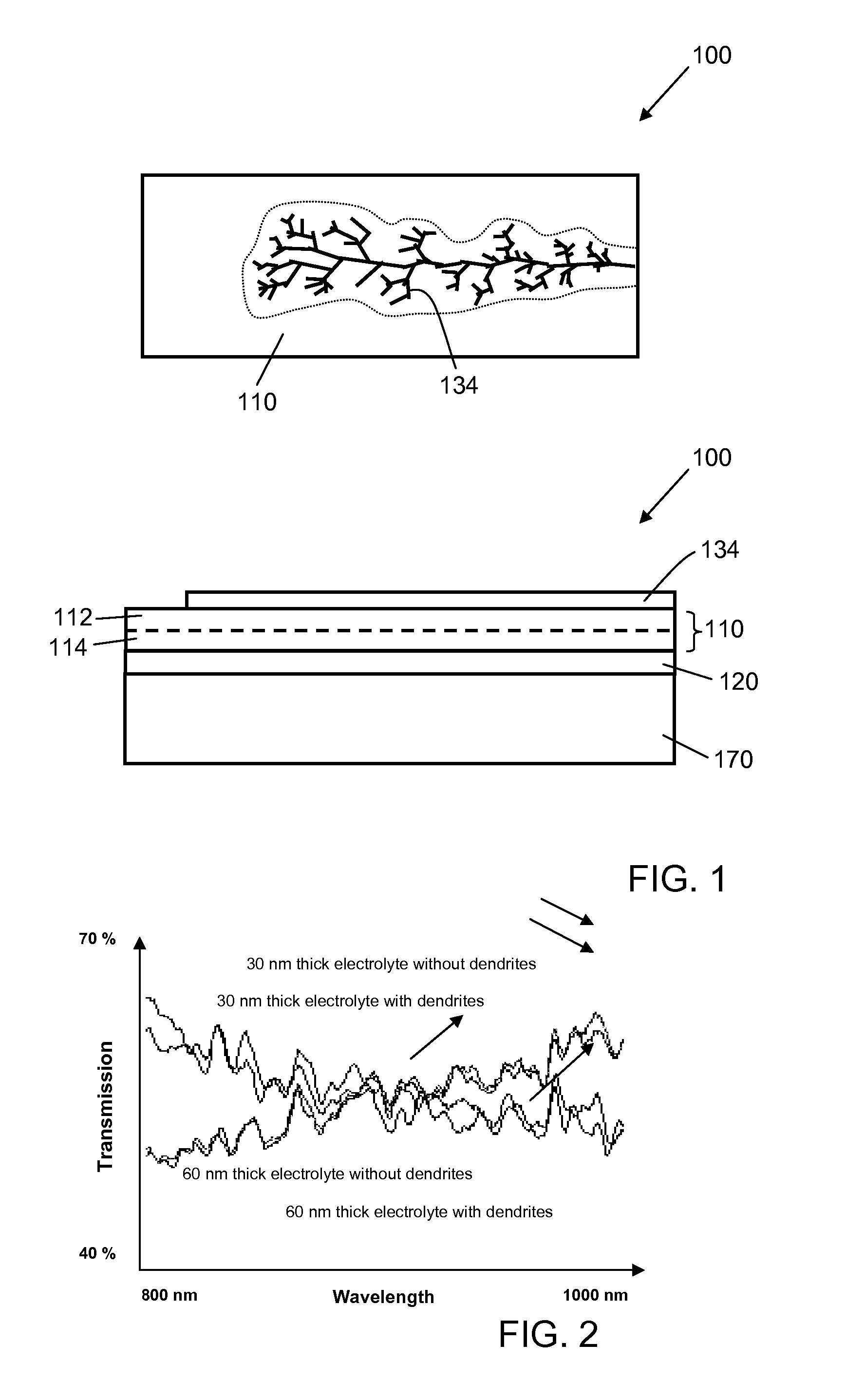 Electrical Devices Including Dendritic Metal Electrodes