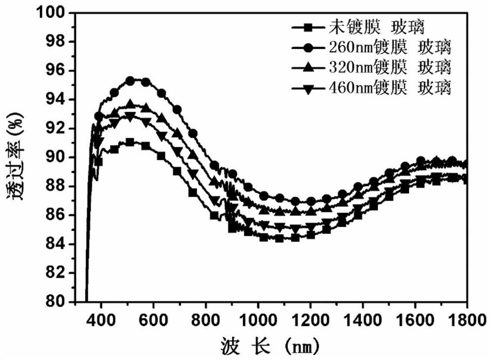 A Two-Dimensional Ordered Porous Nano-Silicon Oxide Anti-reflection Film with Hydrophobic Effect