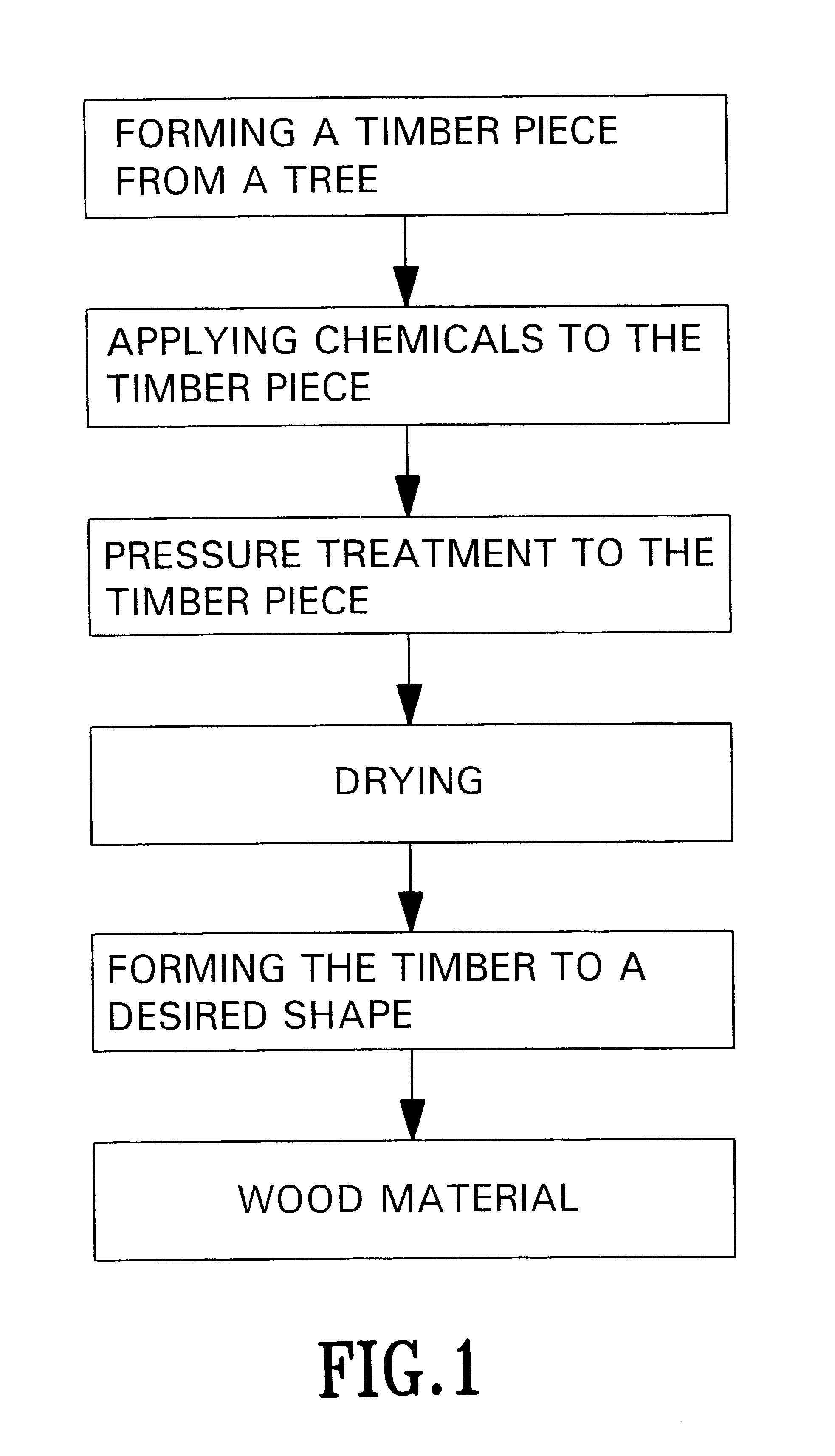 Method for producing a piece of timber including heartwood