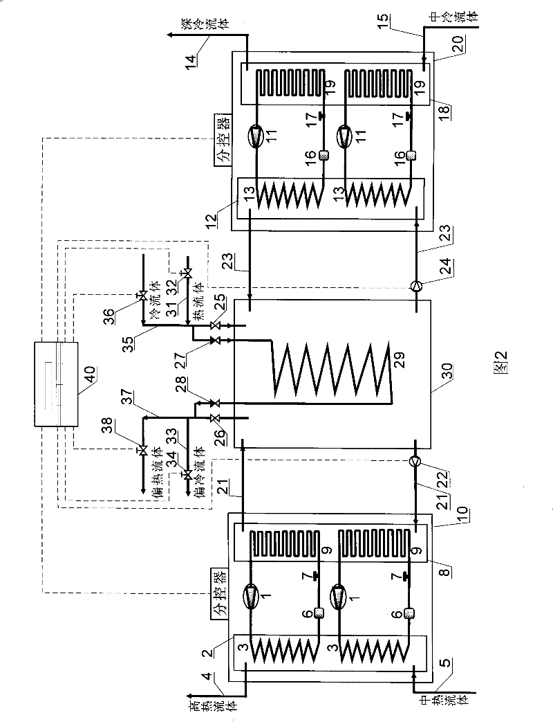 Cooling and heating system with cooling-heating source complementor