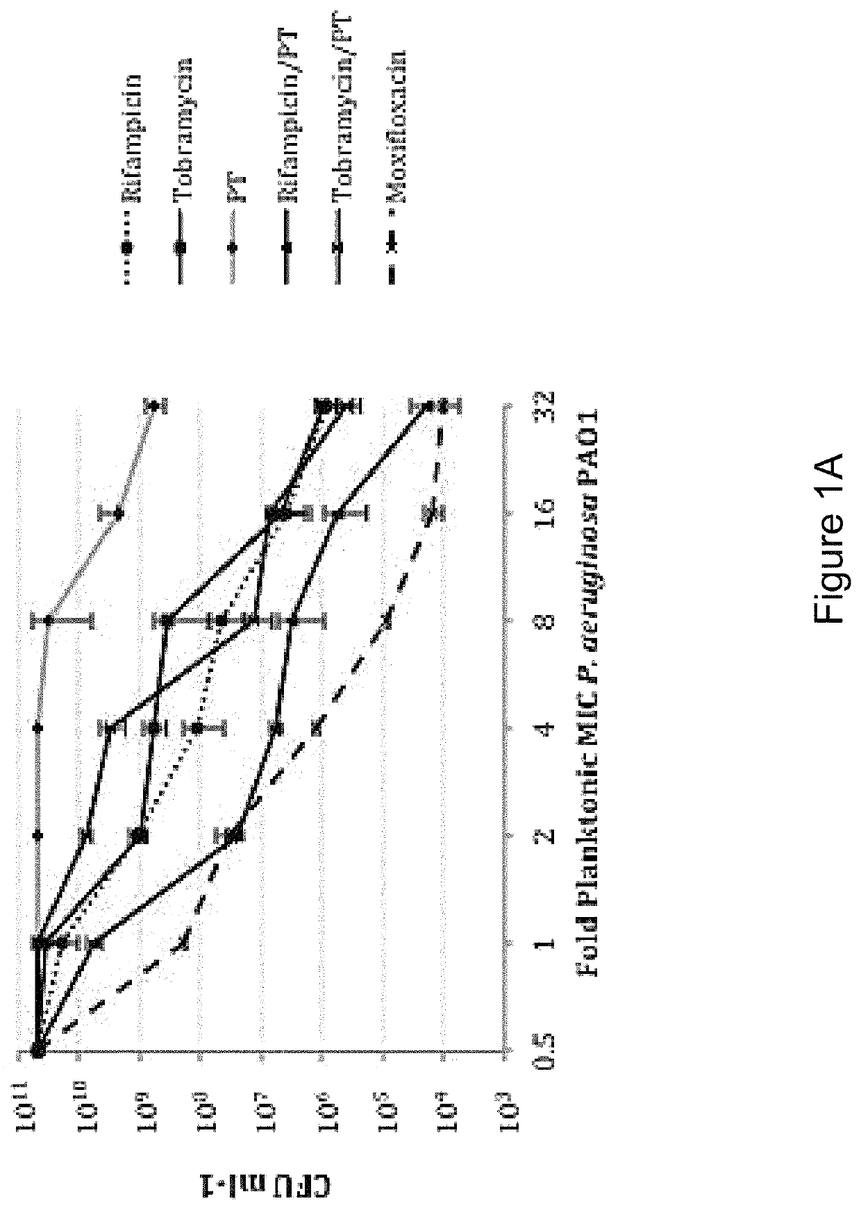 Pharmaceutical composition containing polymyxin B/trimethoprim based therapeutics