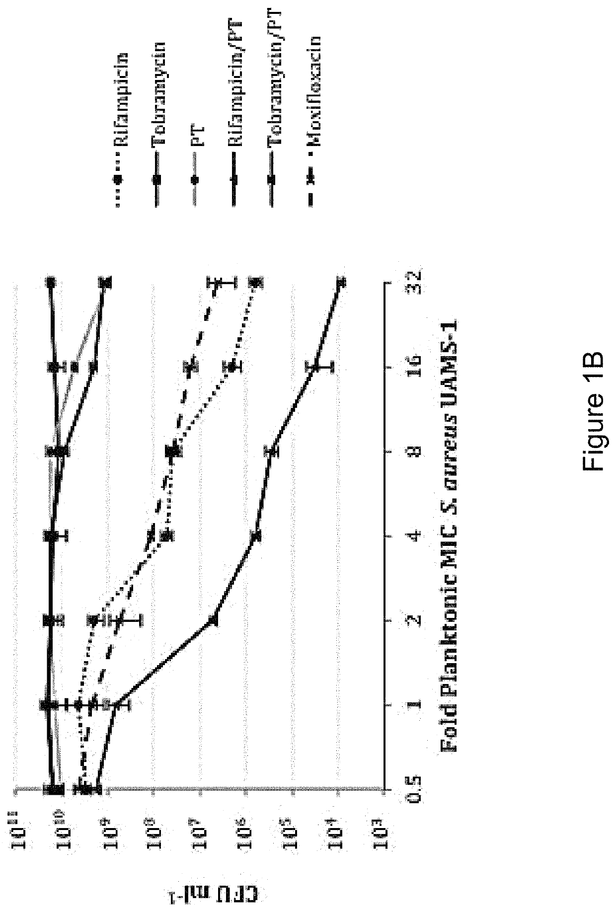 Pharmaceutical composition containing polymyxin B/trimethoprim based therapeutics