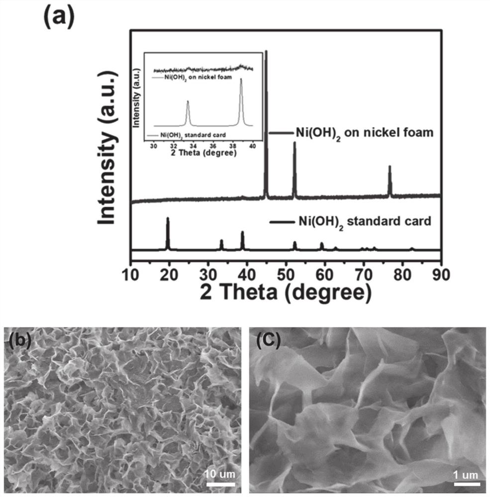 A kind of nife-pbas-f catalyst with multi-level structure and its preparation method and application