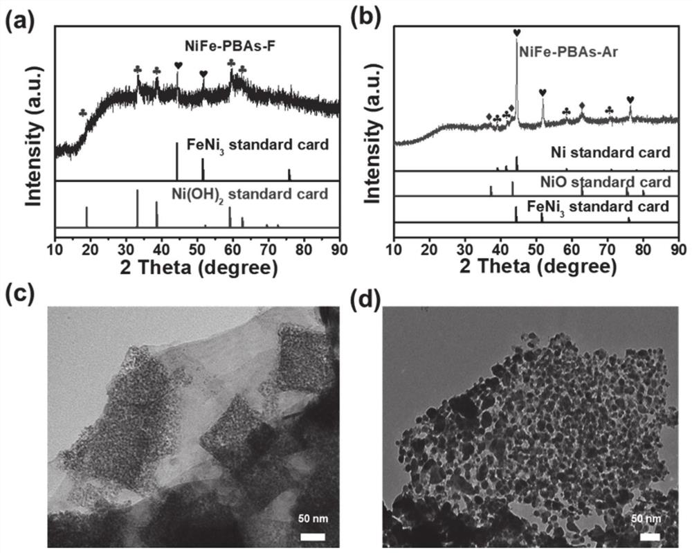 A kind of nife-pbas-f catalyst with multi-level structure and its preparation method and application