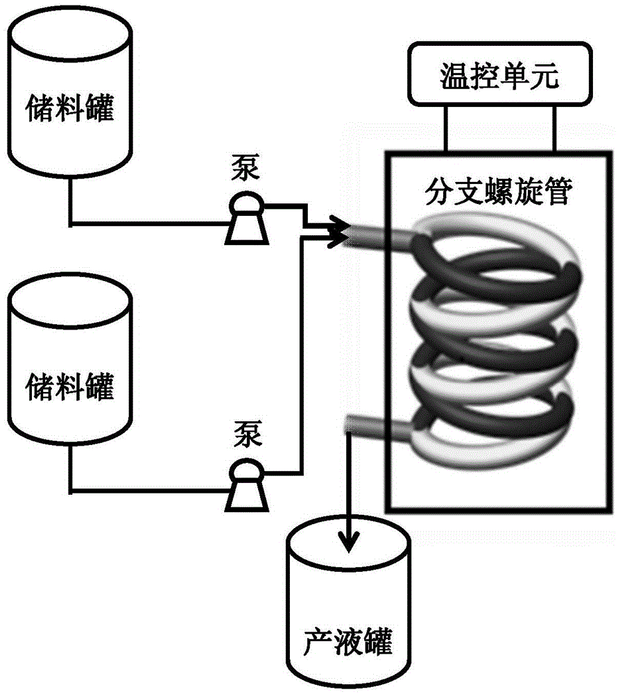 Continuous preparation method of azo pigment in branch spiral tube