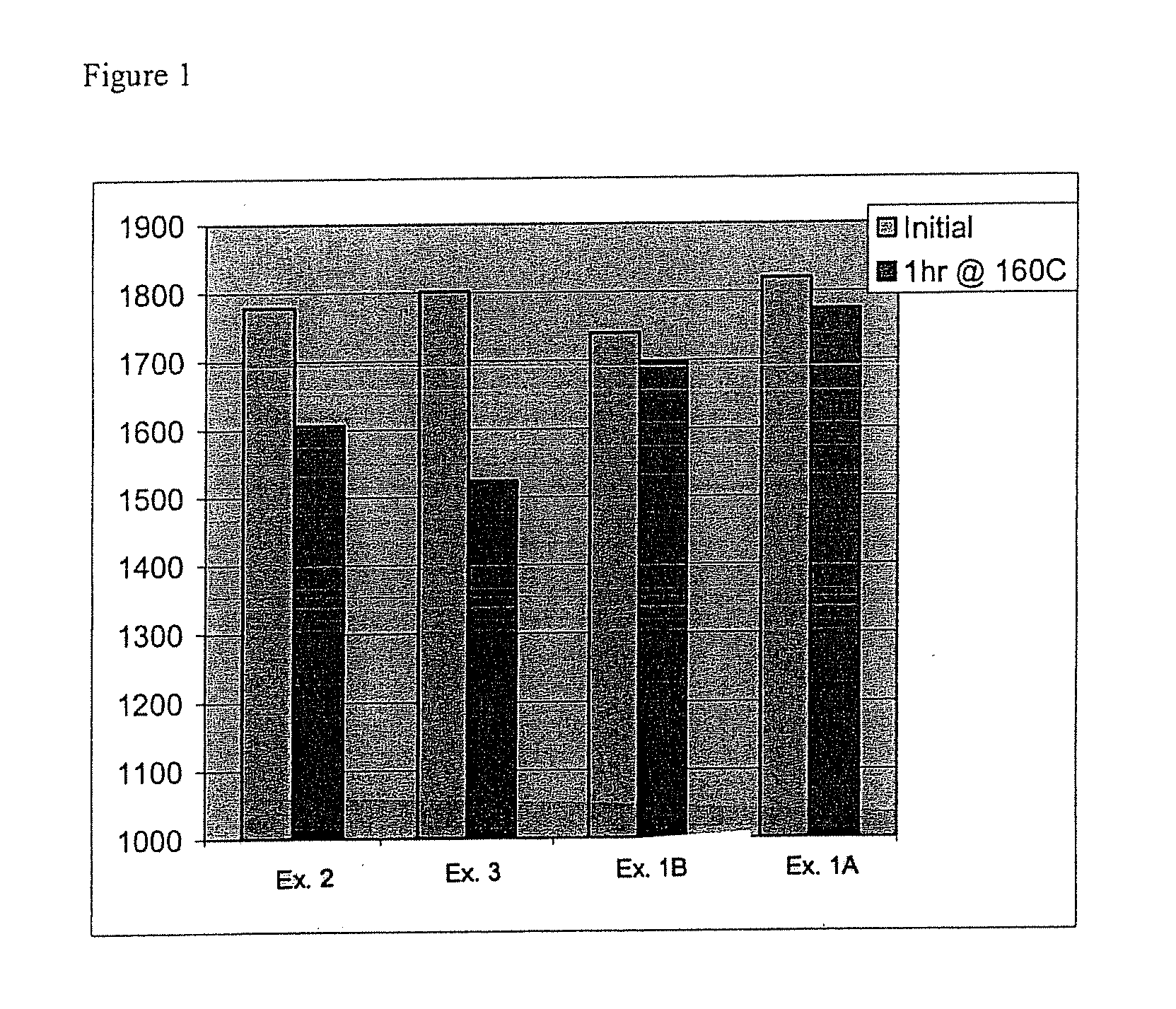 Polyester compositions, methods of manufacture, and uses thereof