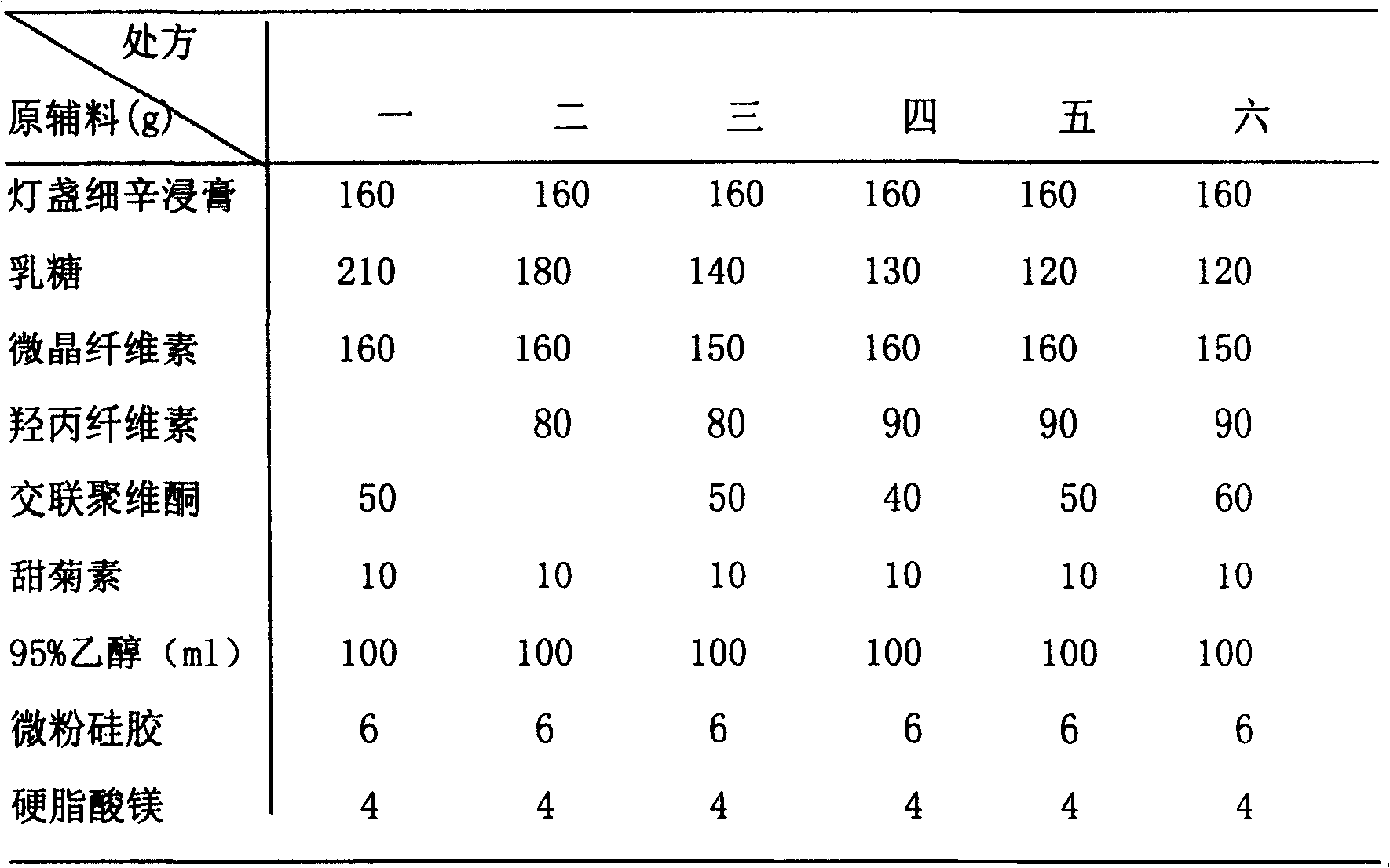 Yimaikang dispersion tablet and its preparing method