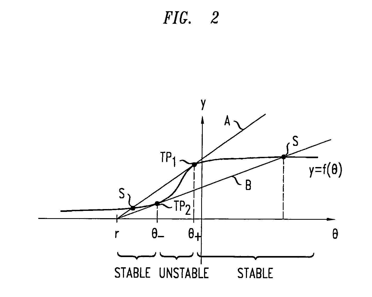 Stable electro-mechanical actuators