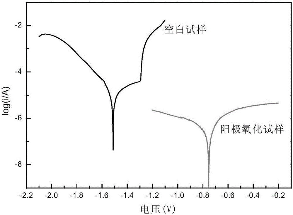 Magnesium alloy anodizing electrolyte and method for preparing anodic oxide film by electrolyte