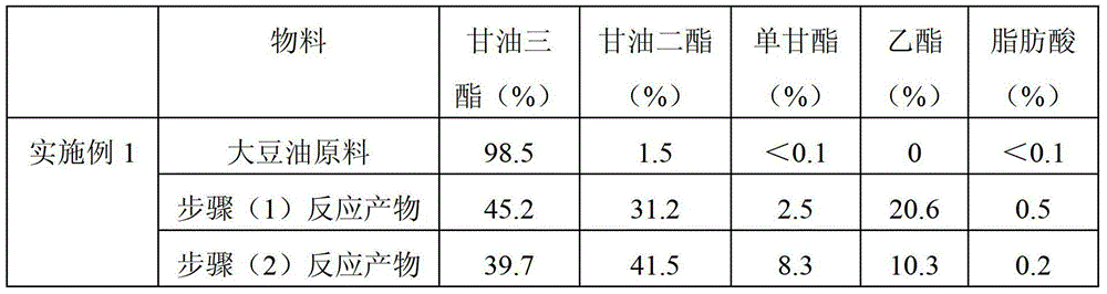 Production method for coproducing unsaturated monoglyceride by using diglyceride enzyme method