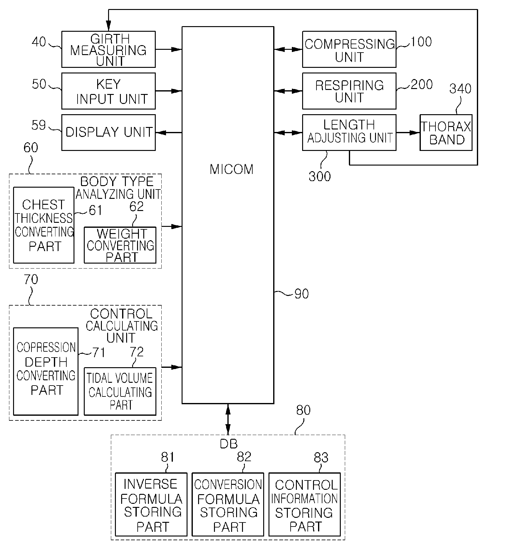 Analysis method of a body type, and cardiopulmonary resuscitation apparatus using the same