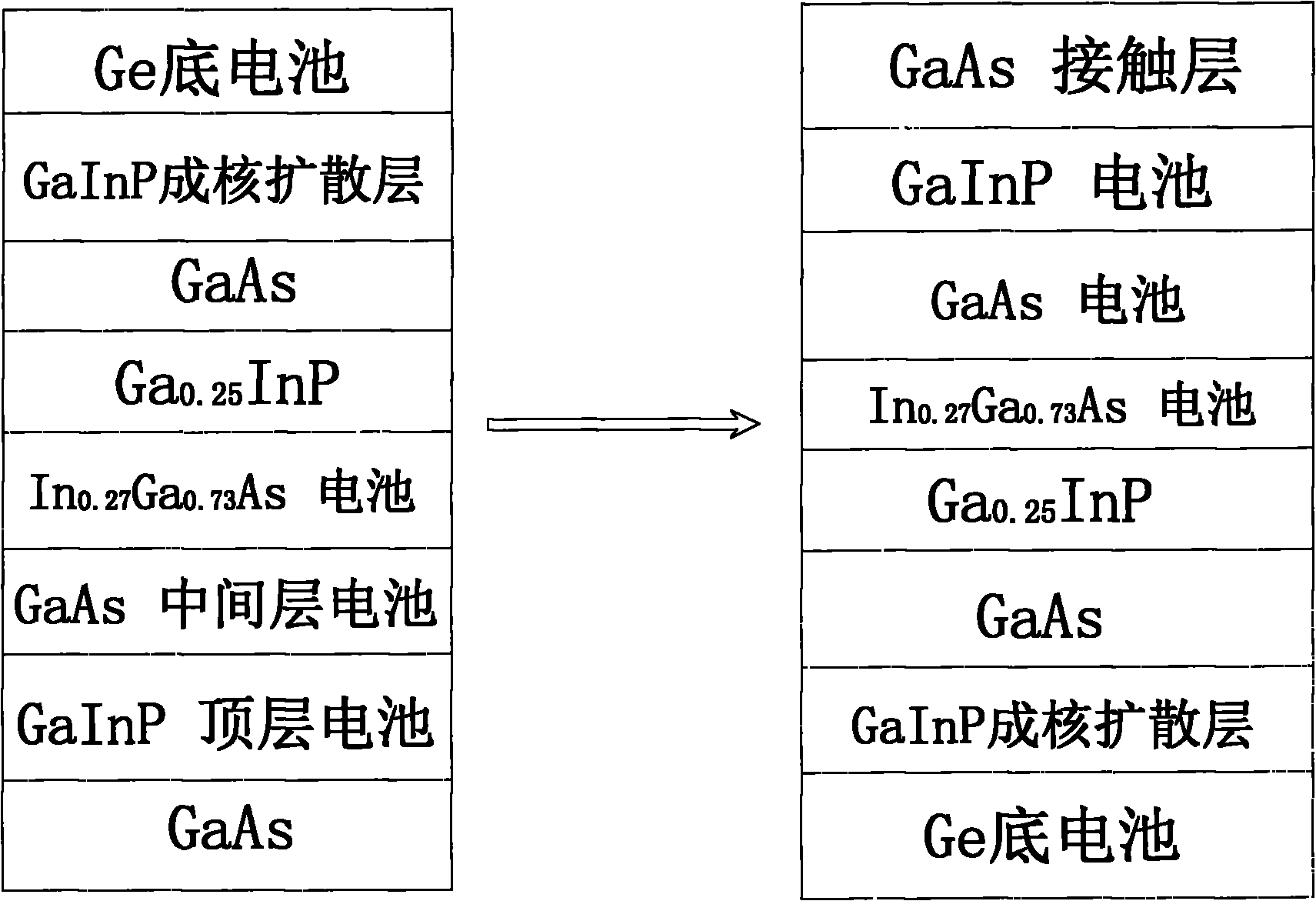 Method for manufacturing quadri-junction GaInP/GaAs/InGaAs/Ge solar cells