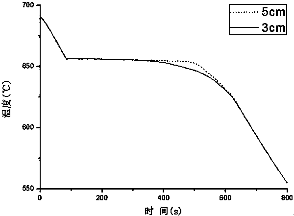 Device for measuring melt heat historical curve in pulse current liquid level disturbance solidification fine-grain process