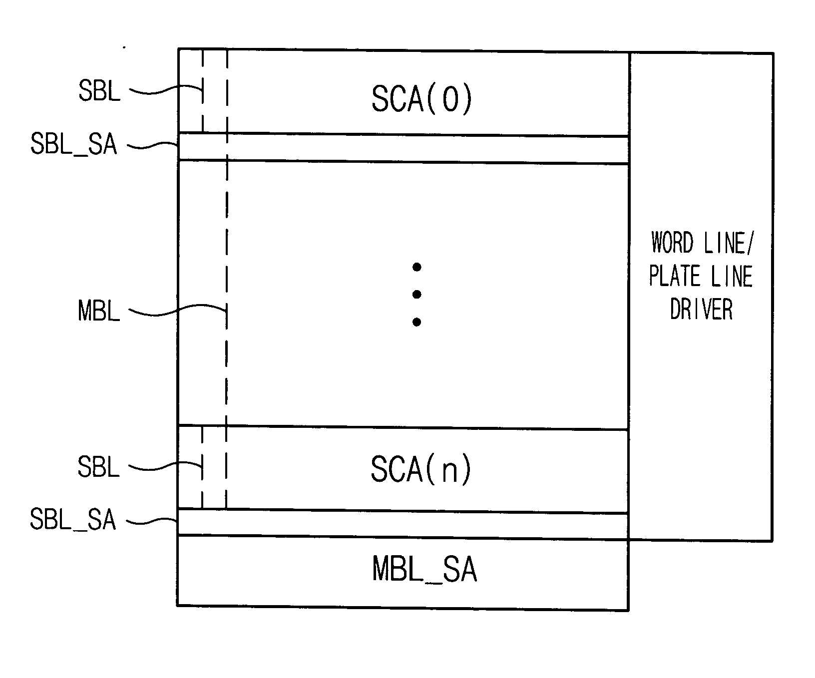 Non-volatile ferroelectric cell array block having hierarchy transfer sensing architecture