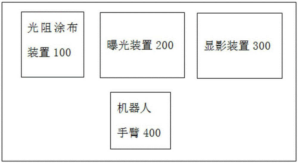 Photoresist coating device and lithography equipment