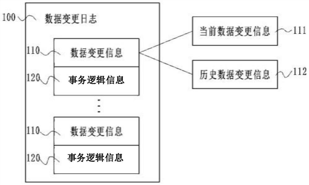 Database synchronization method, device, server and storage medium