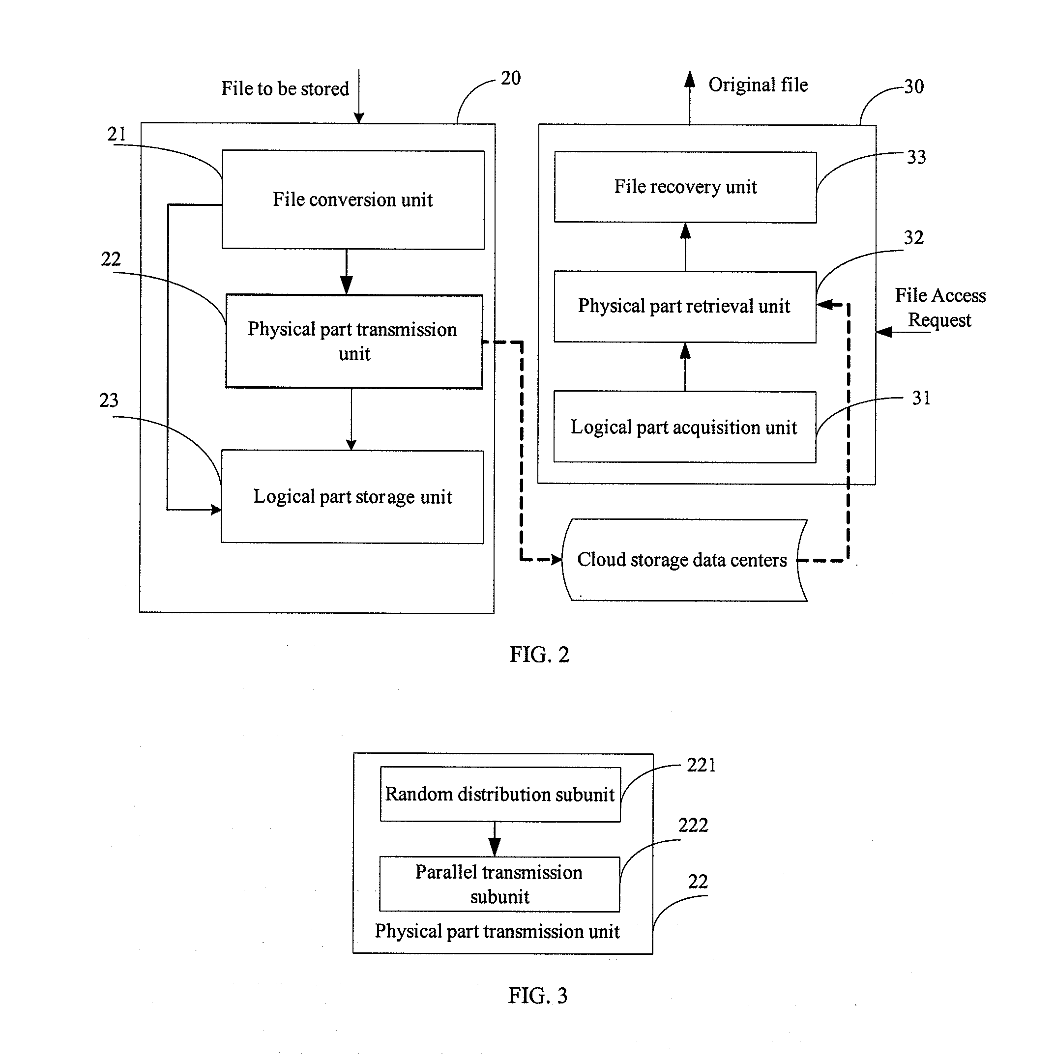 Cloud Storage Data Access Method, Apparatus and System