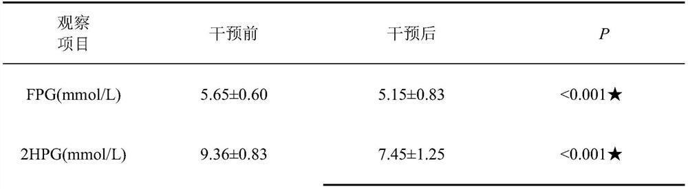 Traditional Chinese medicine composition for prediabetic people and preparation method of traditional Chinese medicine composition