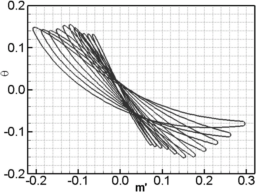 Compressor rotor blade meeting both pneumatic and strength requirements