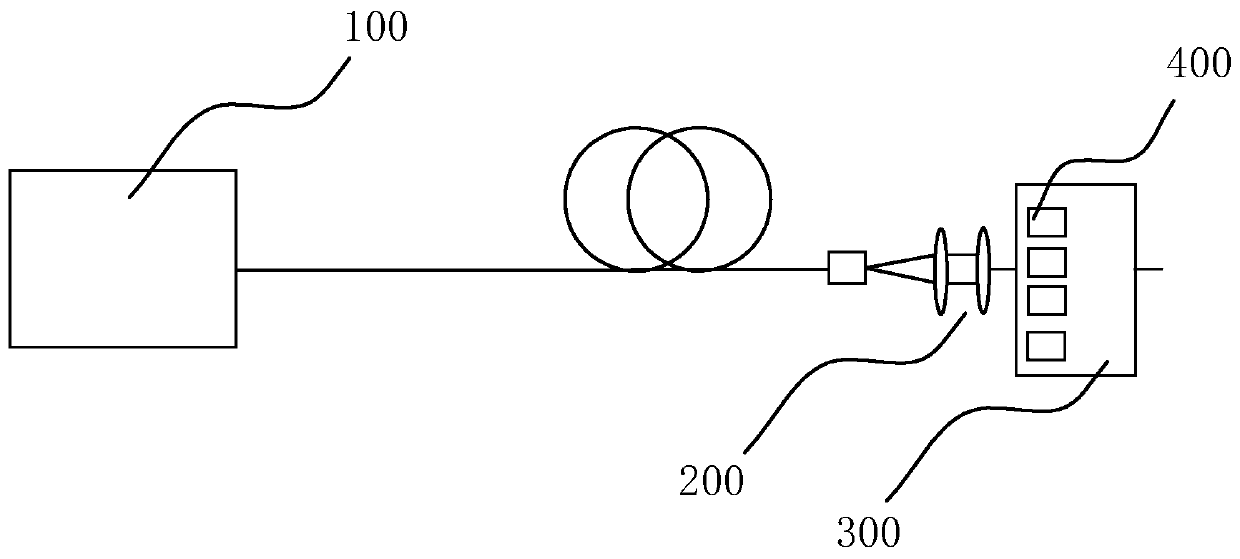 Output pulse width adjustable laser and setting method thereof