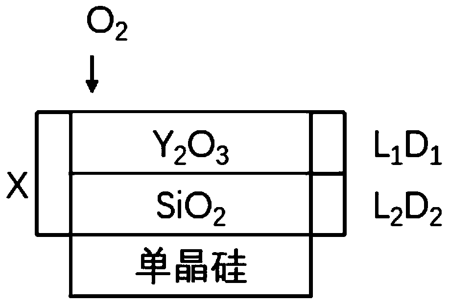 Preparation method of molybdenum disilicide series oxygen diffusion coefficient verifying diaphragm, and method used for calculating film oxygen diffusion coefficient