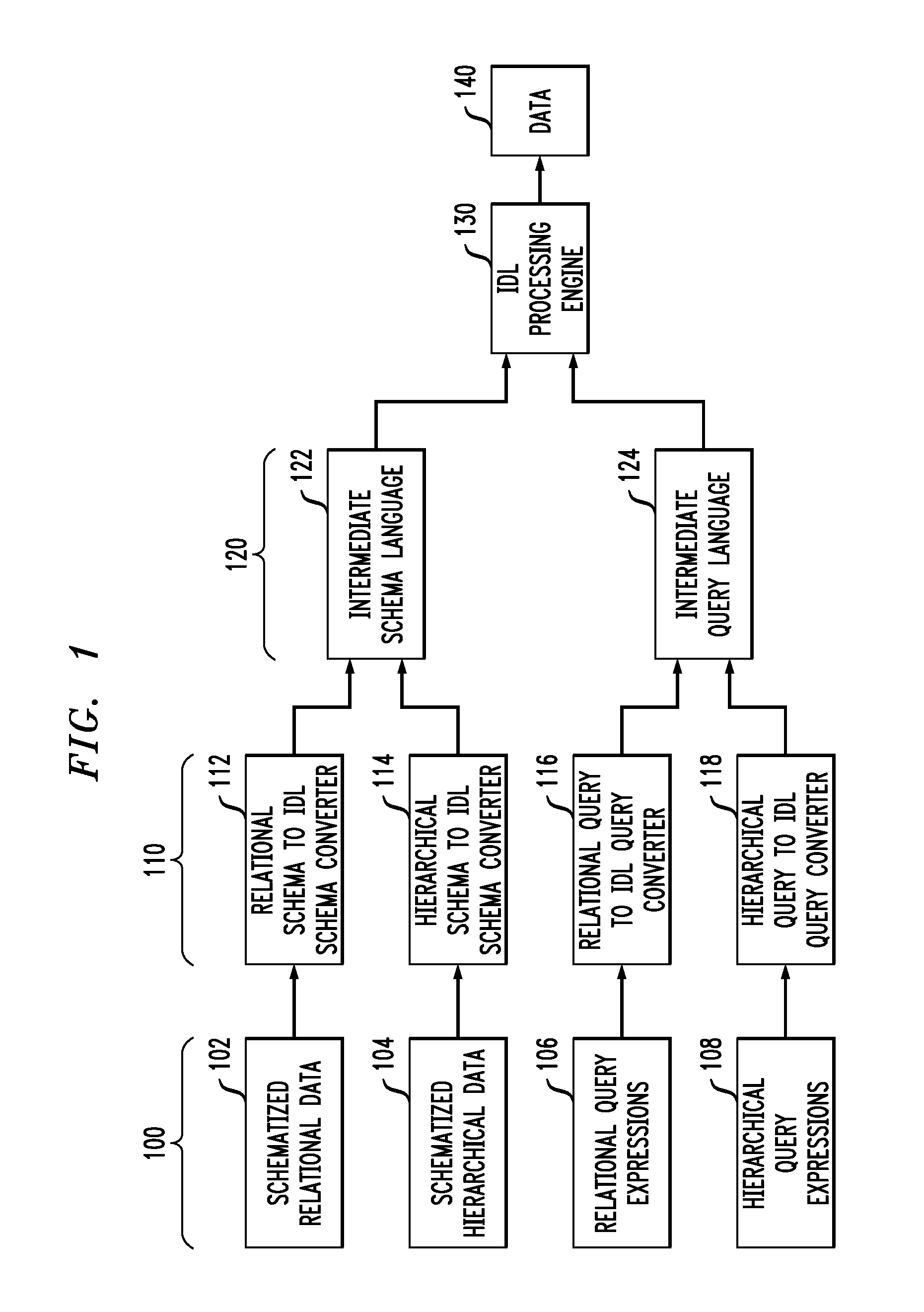 Method and apparatus for integrating relational and hierarchical data