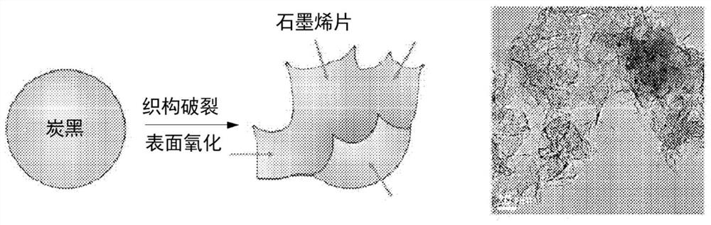 Conductive material, electrode including same, secondary battery including same, and method for producing same