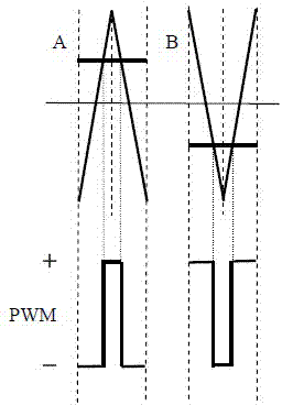 Carrier phase-shifting pulse width modulation method