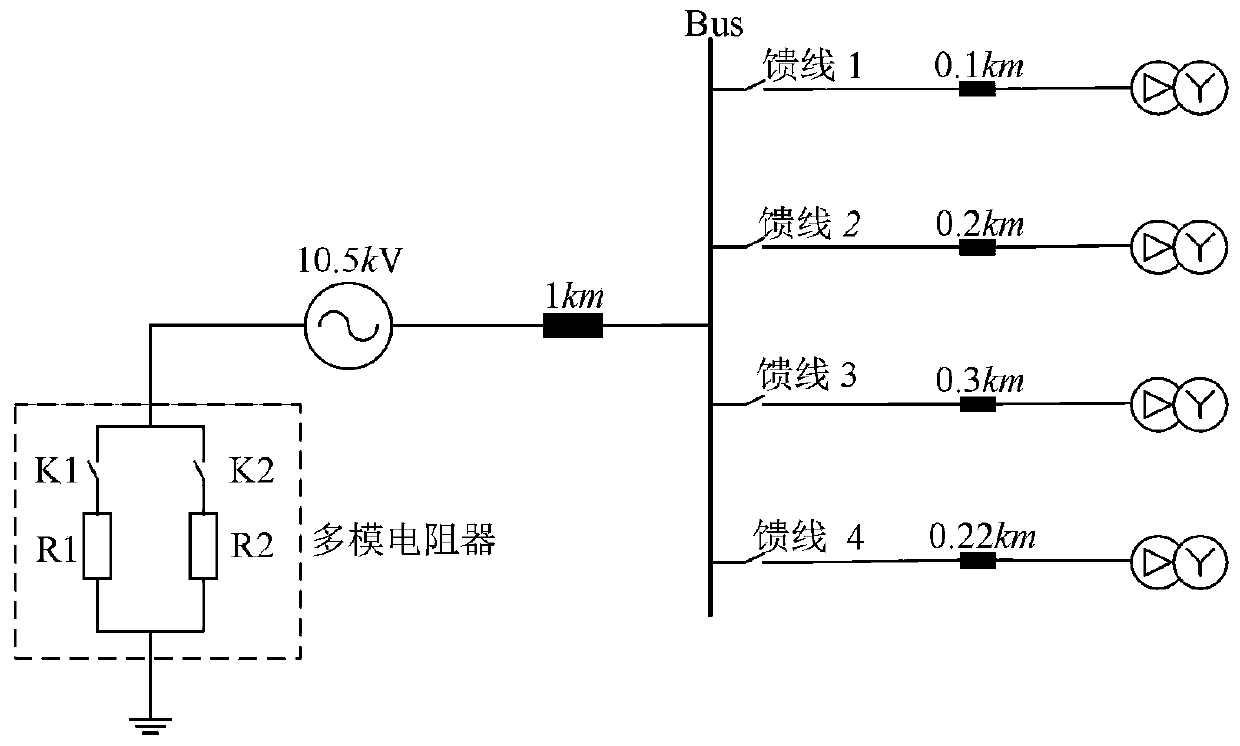Ocean nuclear power platform power grid grounding fault line selection protection method and system