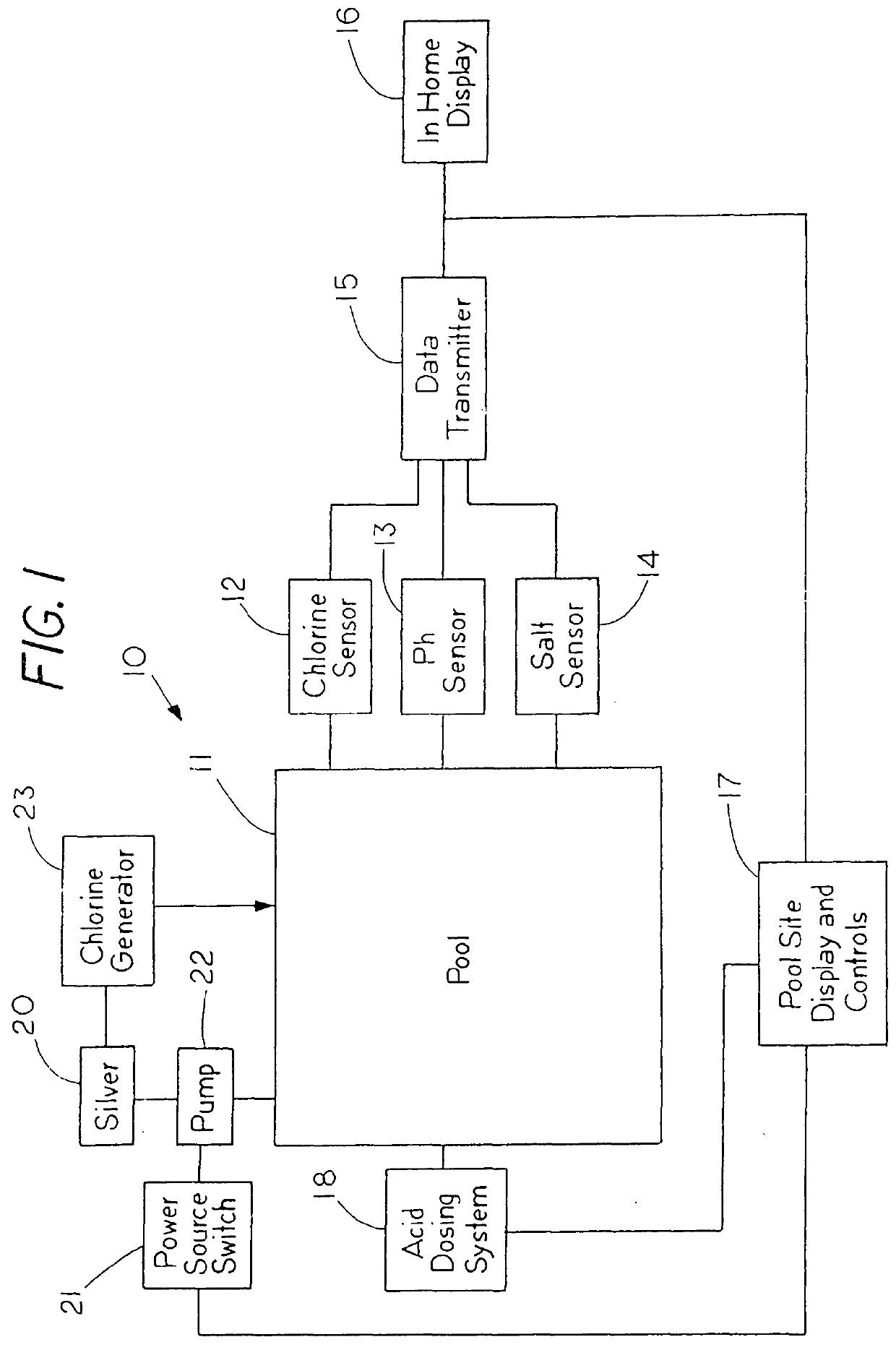 Dispensing systems