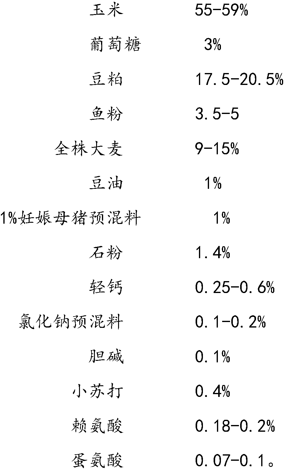 Lactational sow daily ration prepared by using whole-plant barley for replacing bran