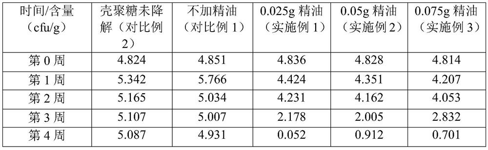 Preparation method of glutinous rice paper based on chitosan lipidosome