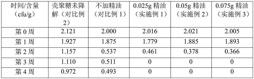 Preparation method of glutinous rice paper based on chitosan lipidosome