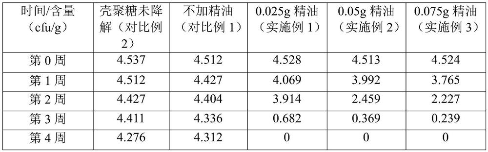 Preparation method of glutinous rice paper based on chitosan lipidosome