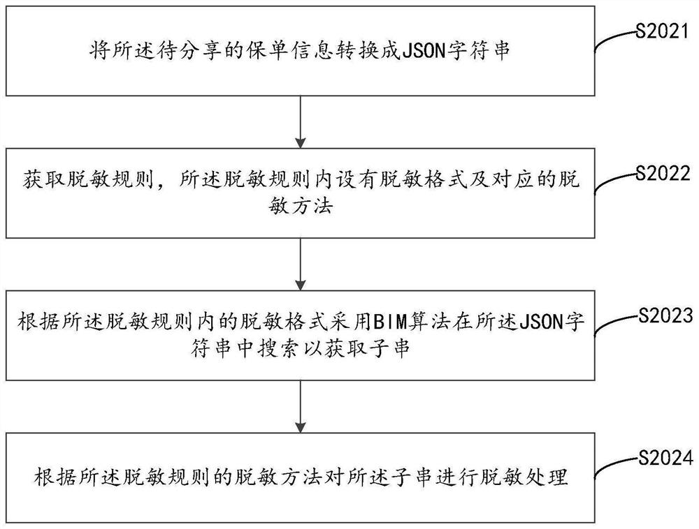 Information processing method, device and equipment based on multiple terminals and storage medium