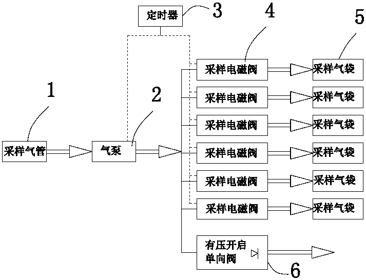 Field gas cycle sampling device