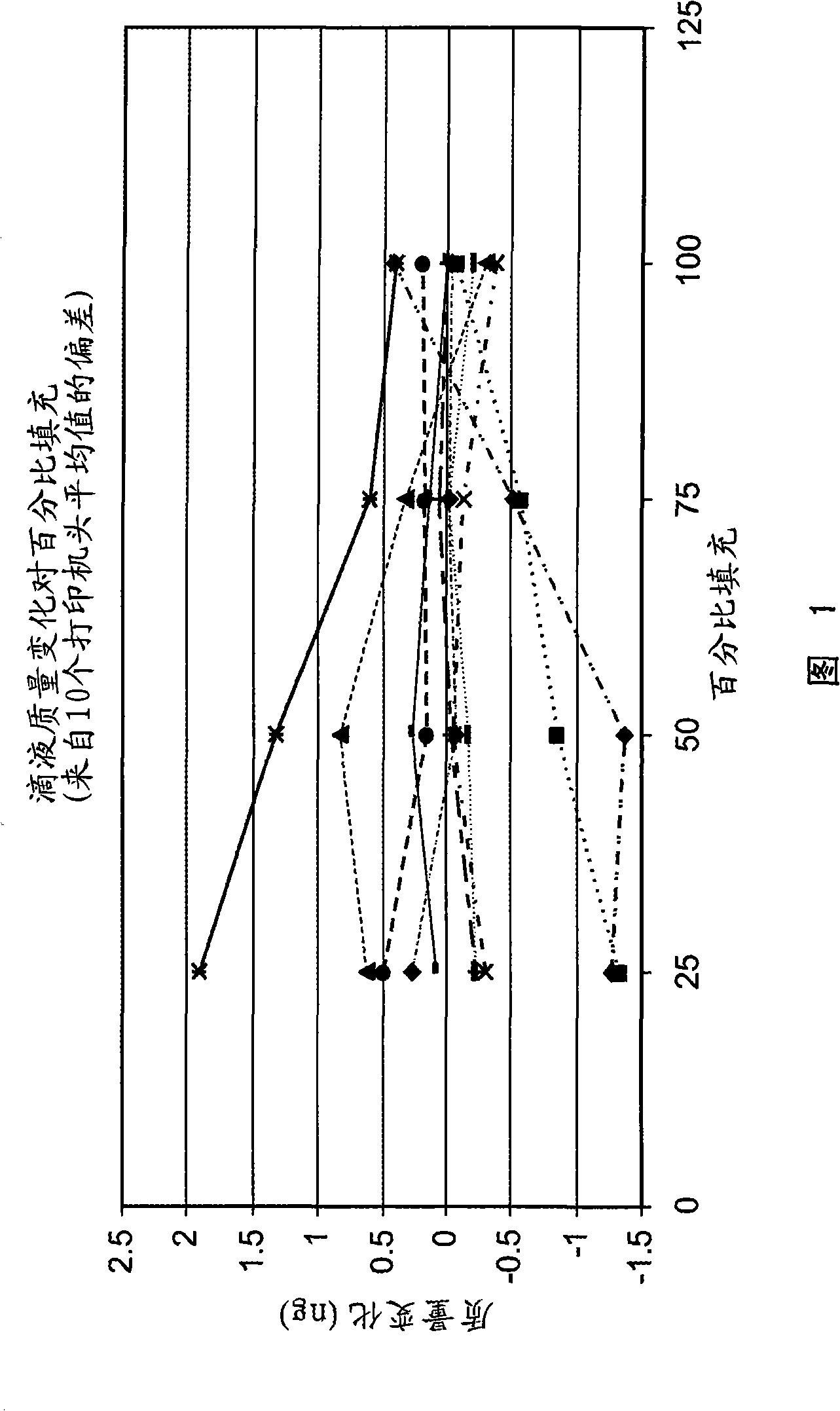 Method for normalizing a printhead assembly