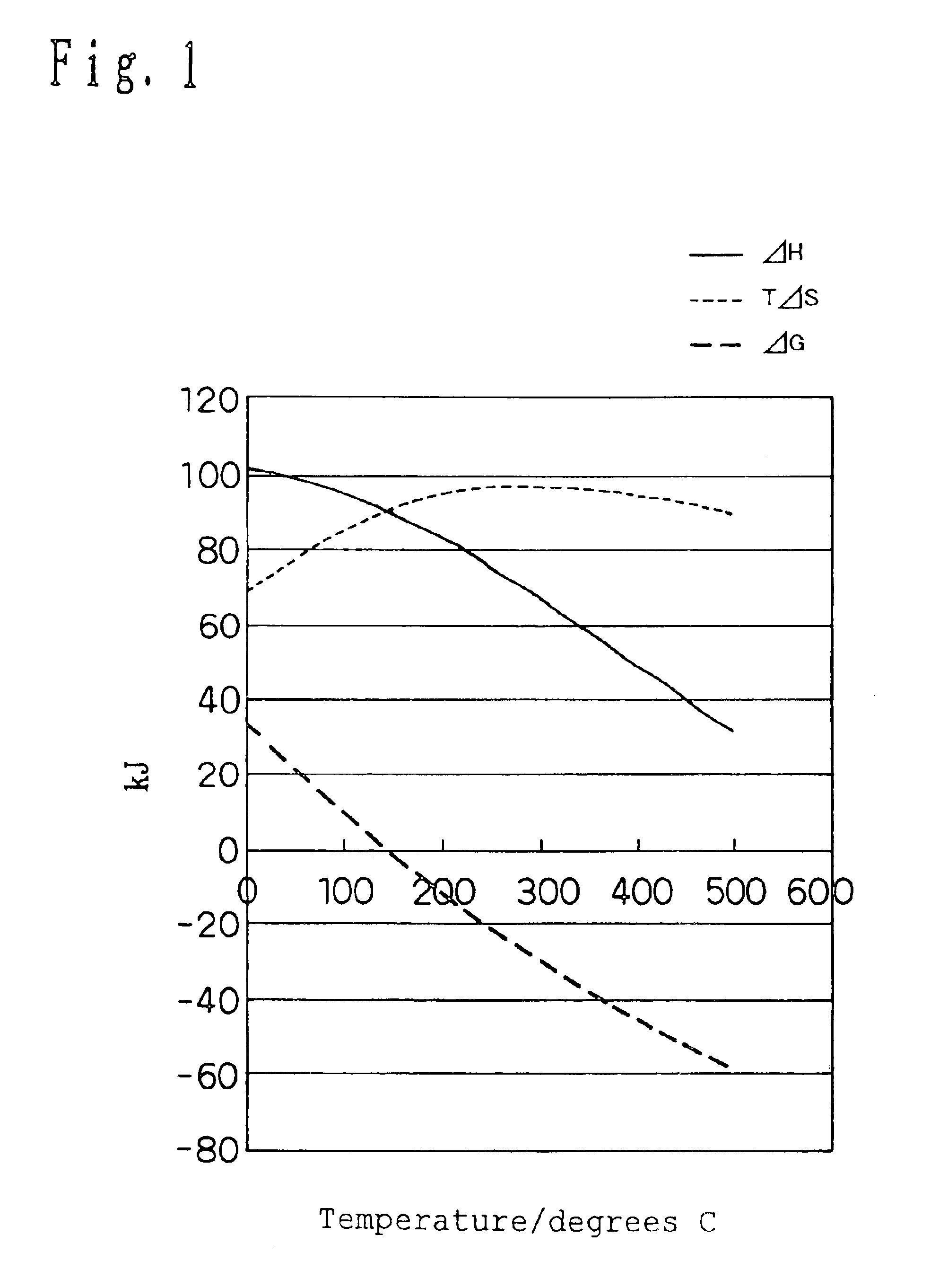 Heat accumulating method and device