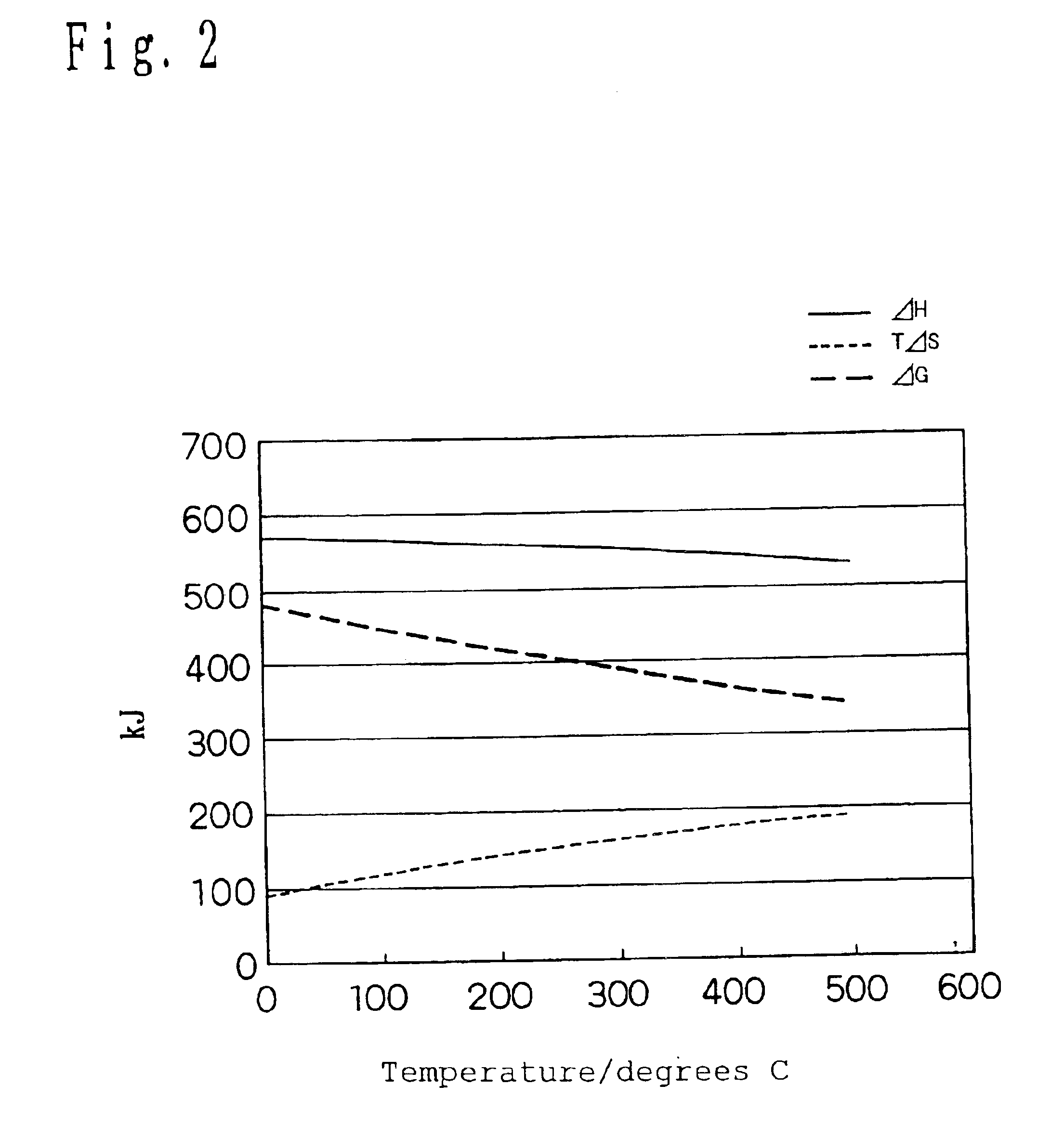 Heat accumulating method and device