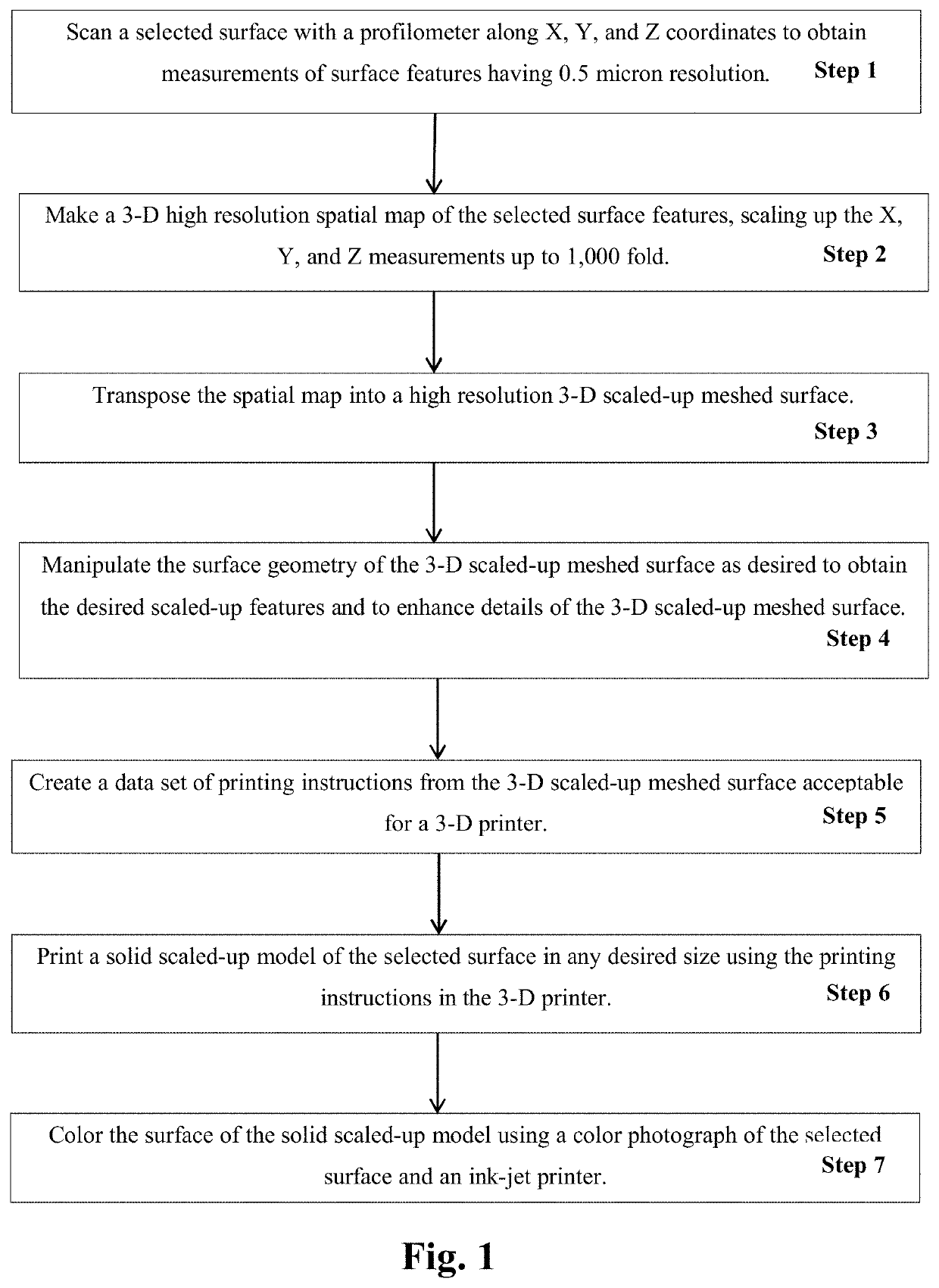 Method for producing a scaled-up solid model of microscopic features of a surface