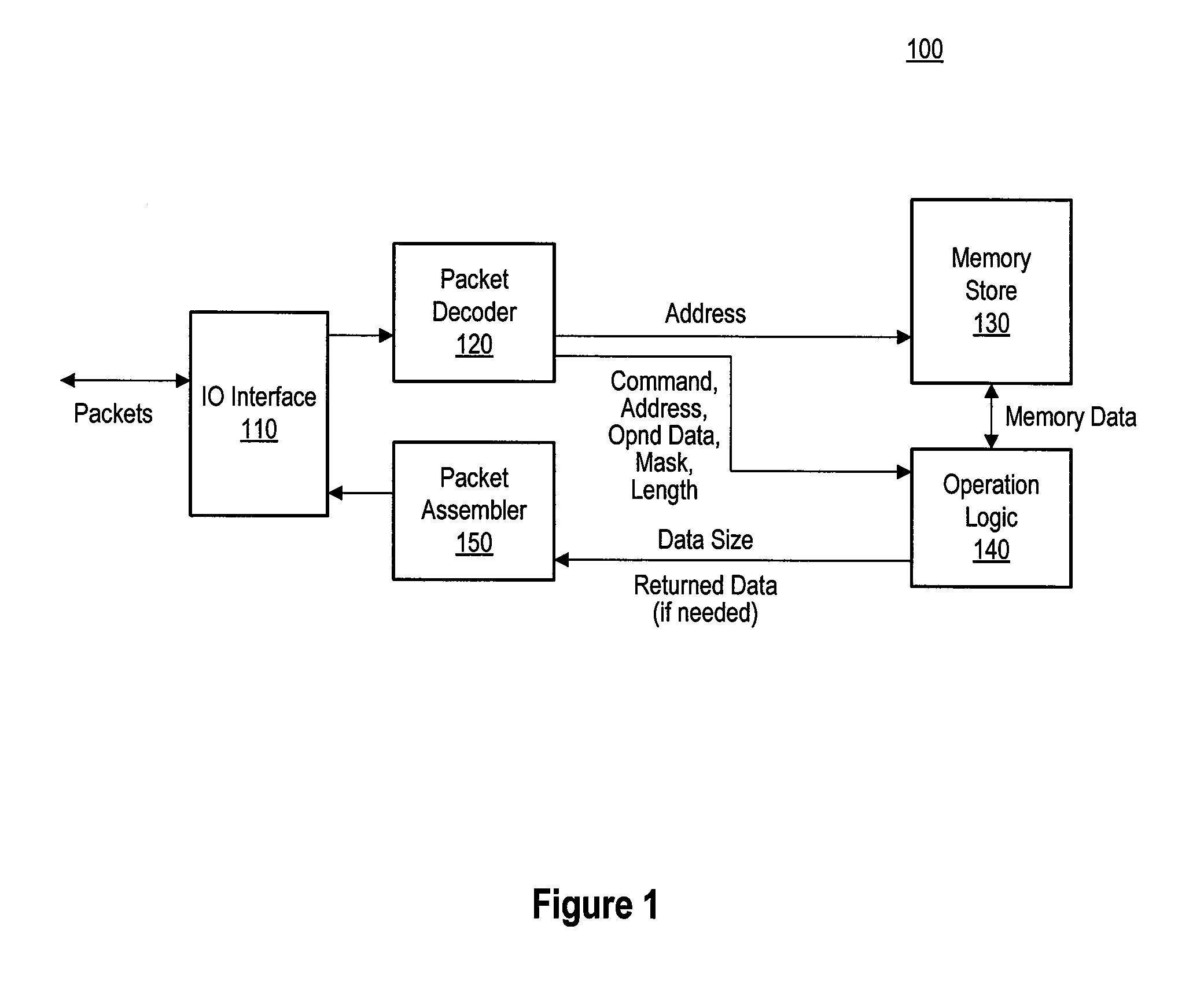 Memories and methods for performing atomic memory operations in accordance with configuration information