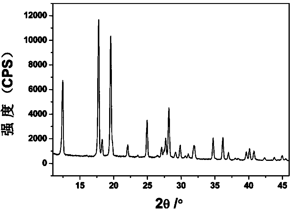 Synthetic method of aluminium nitride nanoparticles